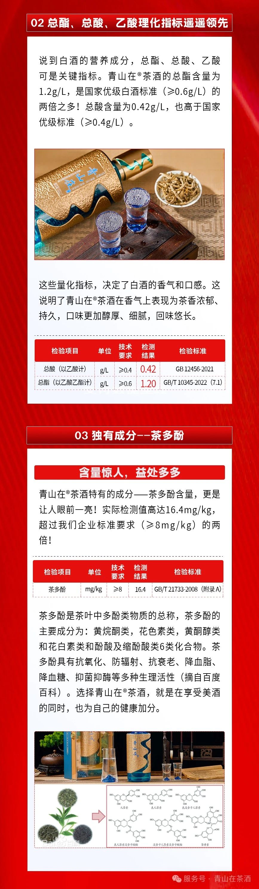 青山在®茶酒送检结果全新出炉！品质超越国标的醇香与健康！(图3)